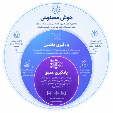 ساختار تو‌در‌توی فناوری
