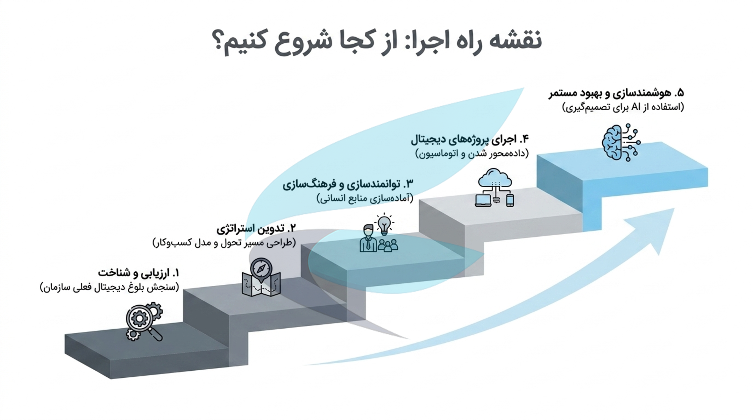 اسلاید 10