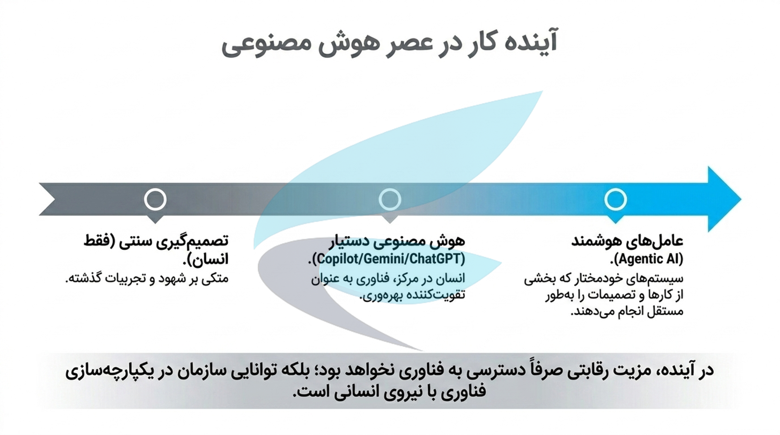 اسلاید 11