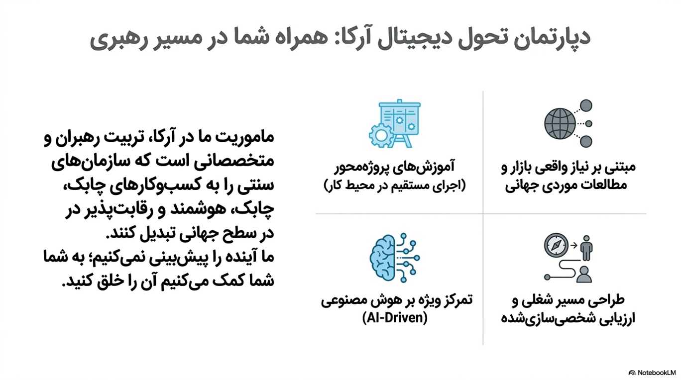 اسلاید 13