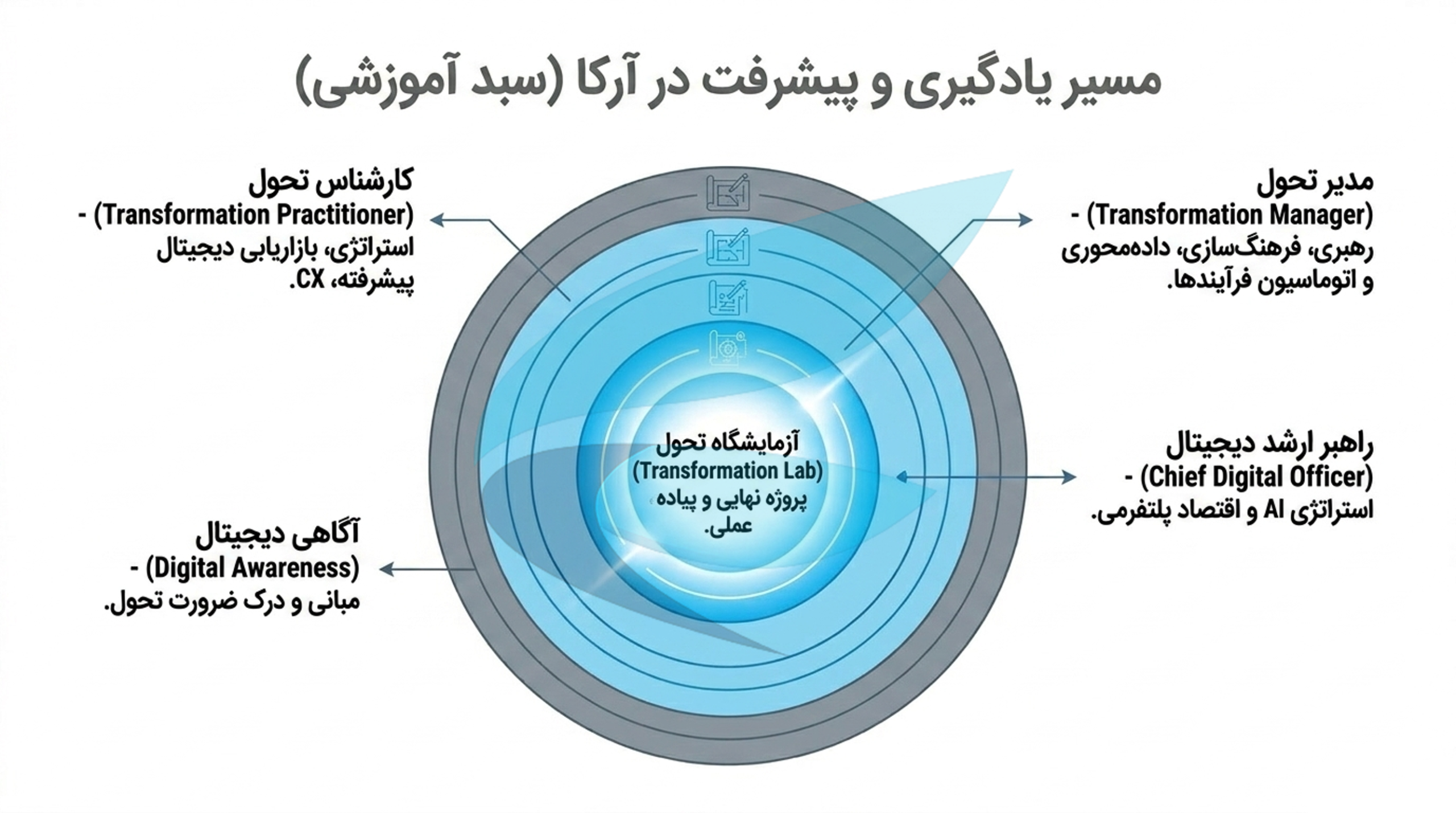 اسلاید 14