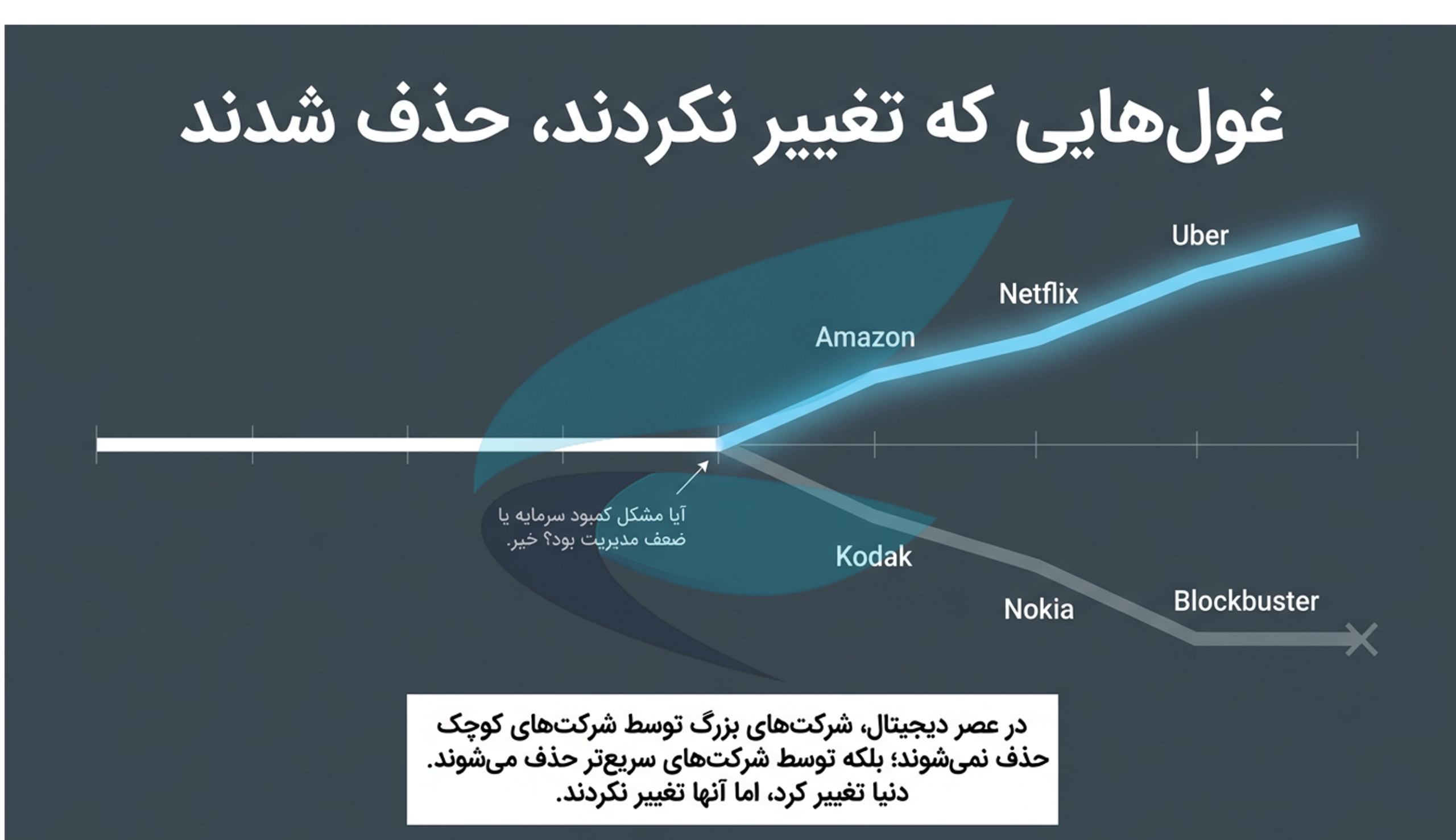 اسلاید 2