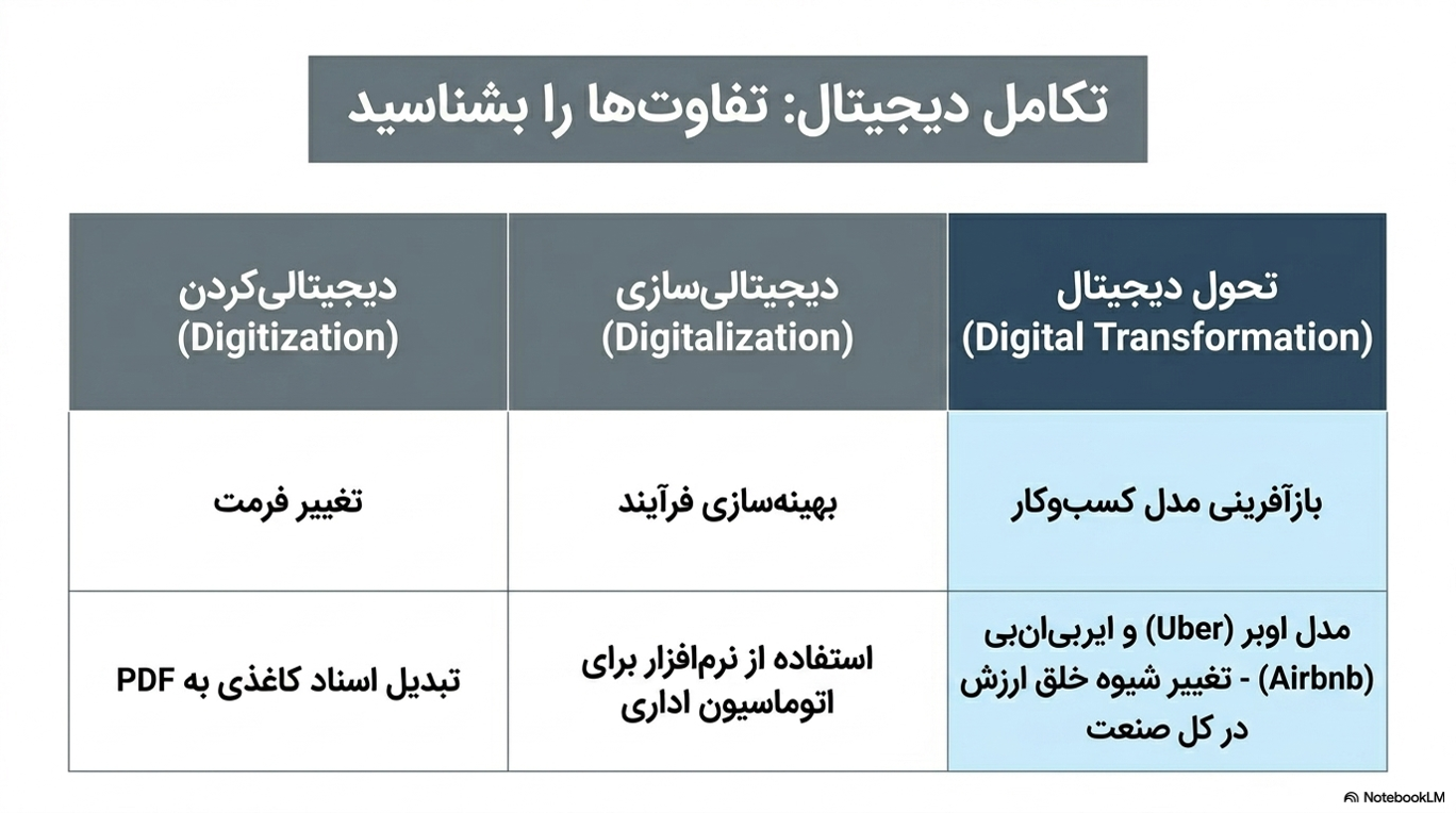 اسلاید 4