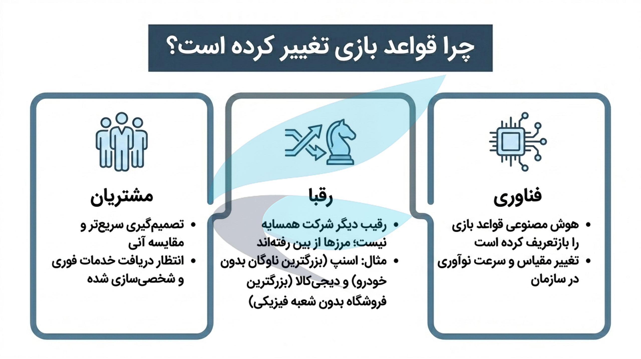 اسلاید 5
