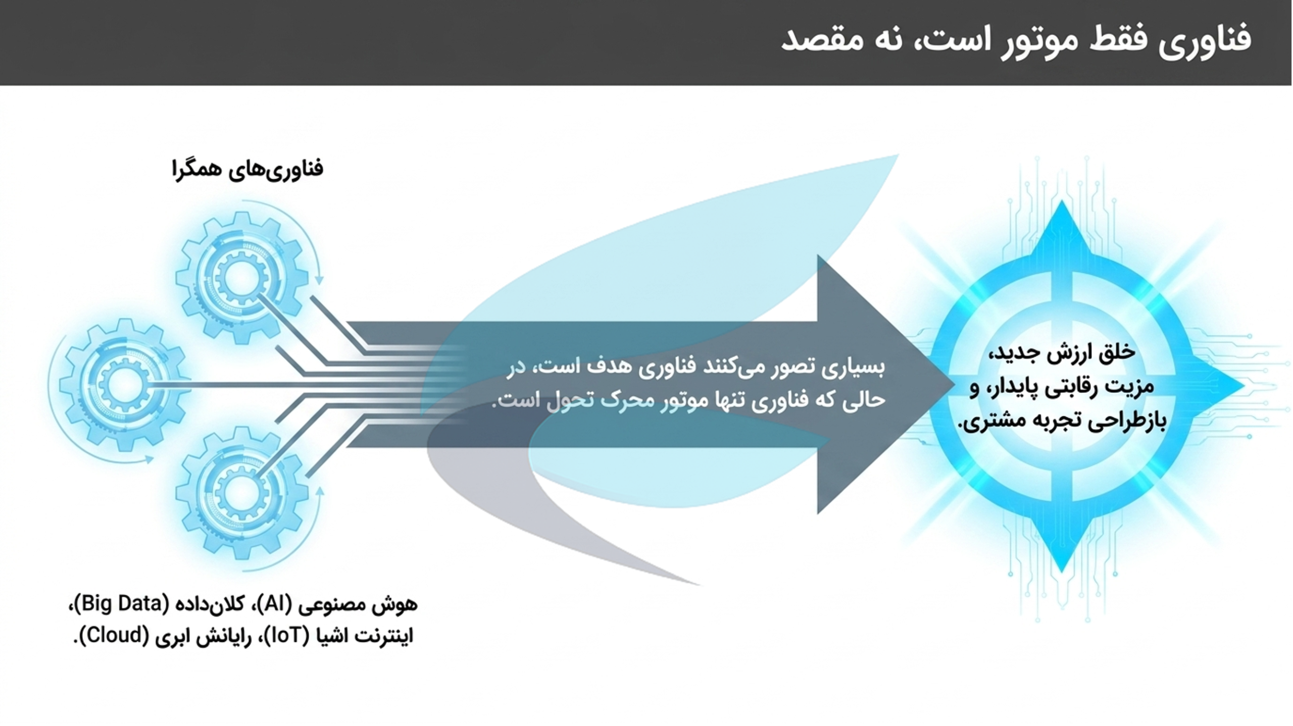 اسلاید 6