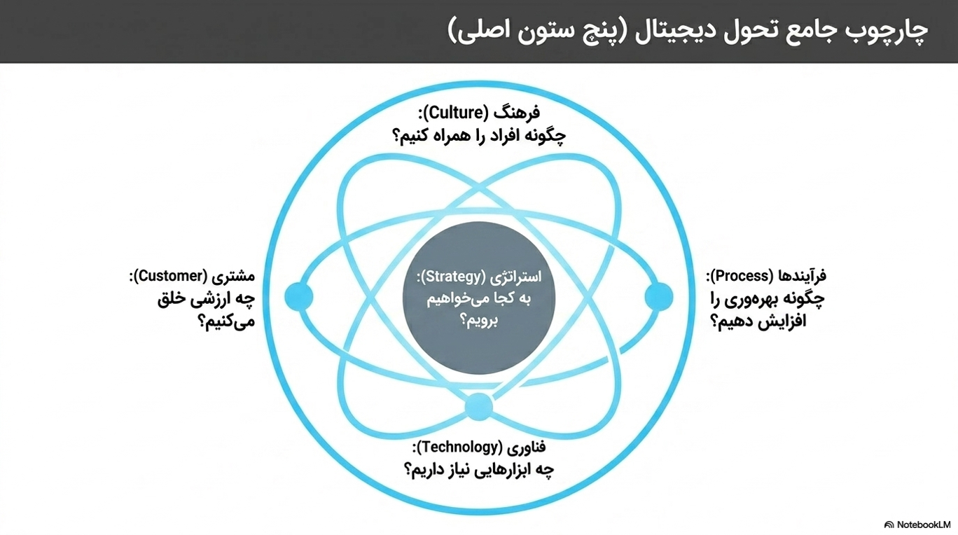 اسلاید 7