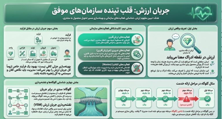 سازمان‌های موفق چگونه متفاوت فکر می‌کنند؟