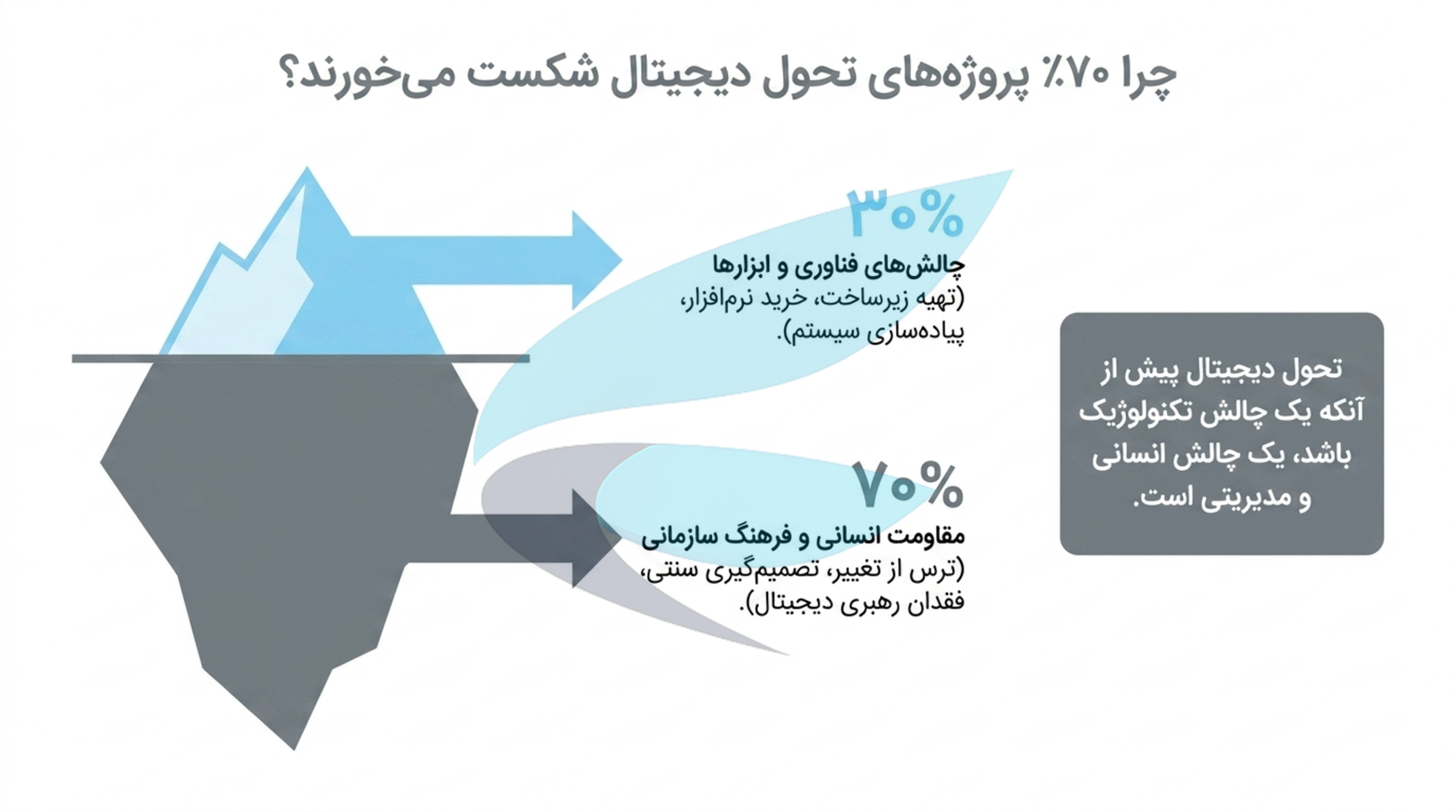 اسلاید 8