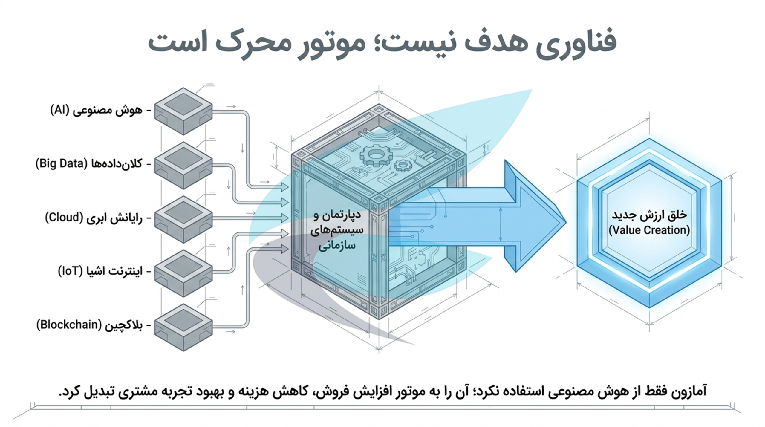 اسلاید 9