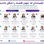 از دست نامرئی تا حکمرانی الگوریتمی: سیر تکامل اندیشه اقتصادی و ظهور اقتصاد دیجیتال