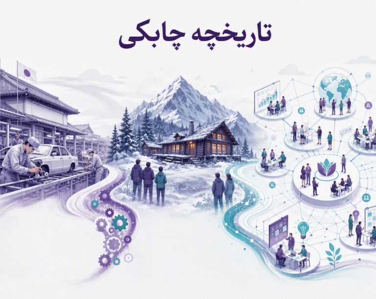 تبارشناسی و تاریخچه چابکی (چابکی از کجا آمد؟)